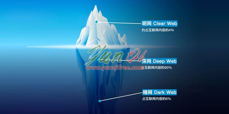 如何快速搭建一个属于自己的暗网网站-云起