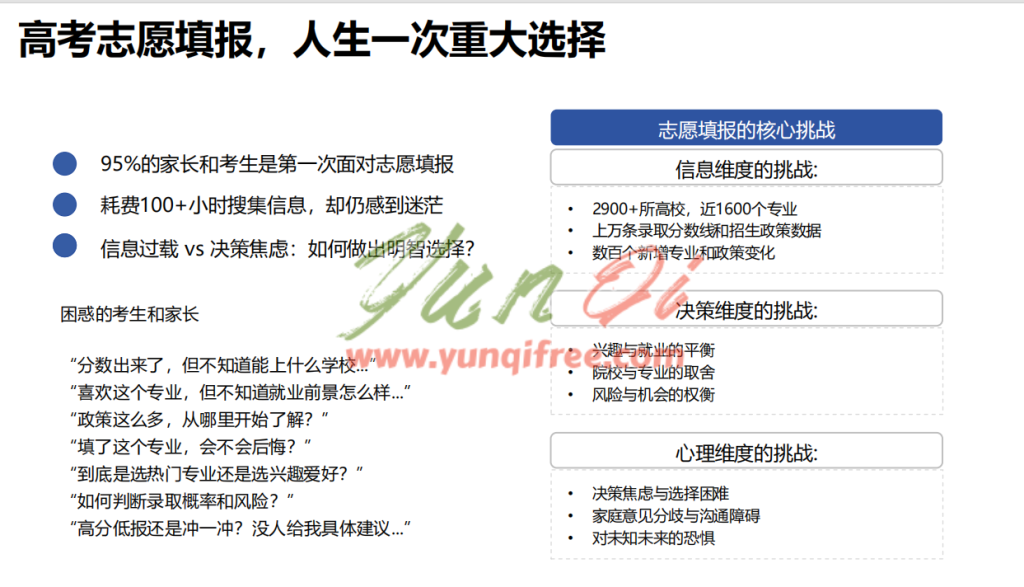 图片[2]-《AI赋能教育》：高考志愿填报工具使用指南免费下载-云起